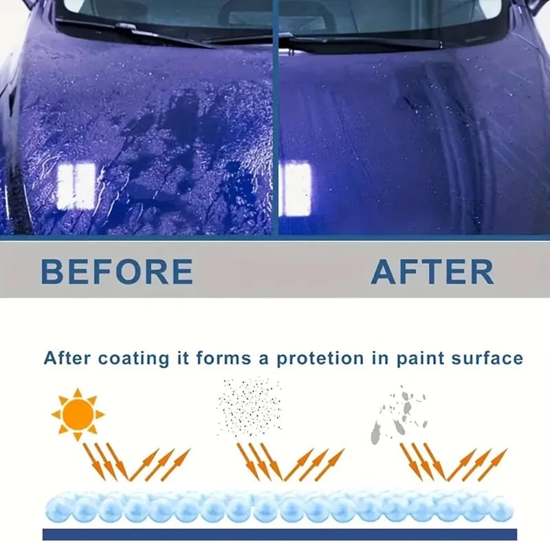 VibranceGuard™ — Ignite Jaw-Dropping Shine That Protects and Revives Like New