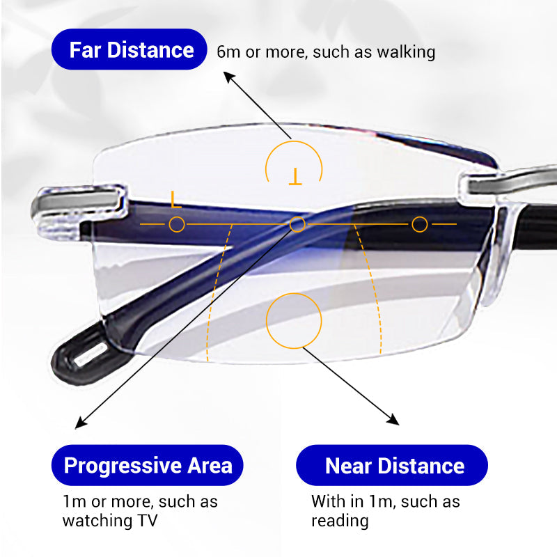 SharpVue™ — Transform Your Vision, Banish Eye Strain, and Stay Effortlessly Sharp All Day